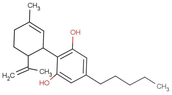 Cannabidiol (CBD) molecule structure