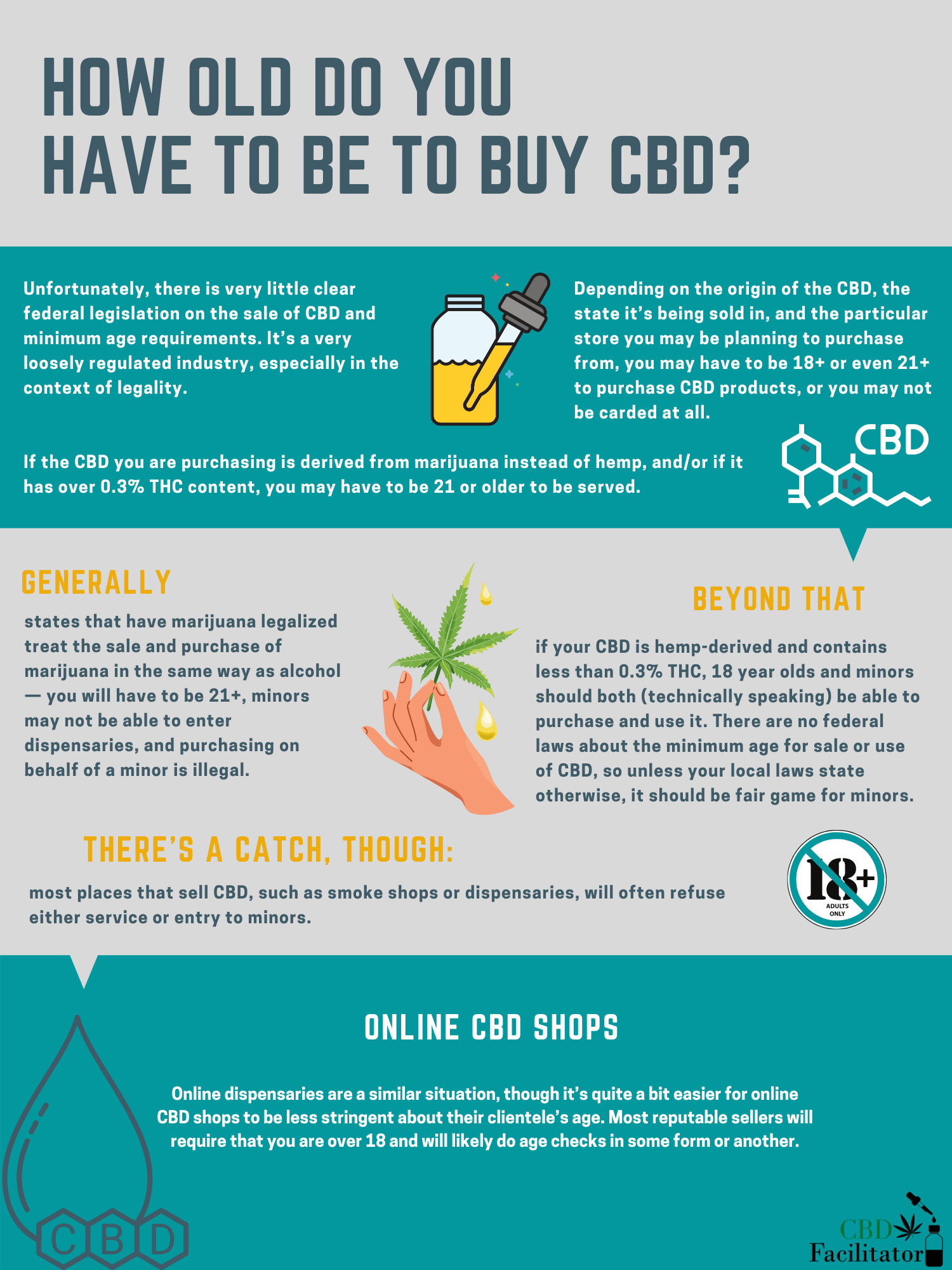Infographic summarizing the article How old do you have to be to buy CBD.